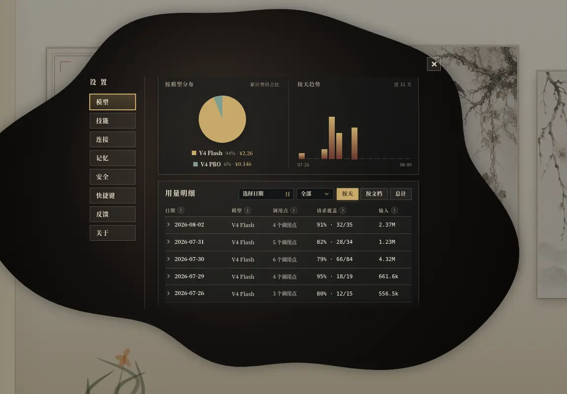 按模型分布、按天趋势与逐日明细：每天用了哪个模型、多少 token、命中率如何，全部可查